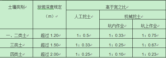 ϵ
